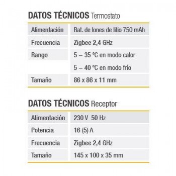 TERMOSTATO PROGRAMABLE INTERNET iT 700  S00111700