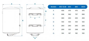 TERMO ELECTRICO BALTICO.2 80L BIPOSICIONAL RESISTENA ENVAINADA
