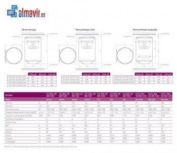 TERMO ELÉCTRICO ANTICALC SLIM VERTICAL 50 LITROS TESY