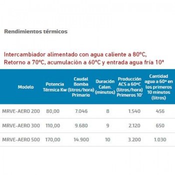 INTERACUMULADOR MRVE AERO 200 LITROS AQUAFLEX