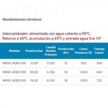 INTERACUMULADOR MRVE AERO 200 LITROS AQUAFLEX