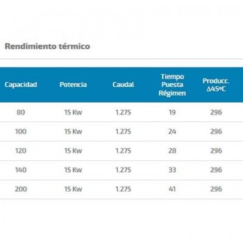INTERACUMULADOR SOLAR COMPLET SCOM 200 LITROS AQUAFLEX