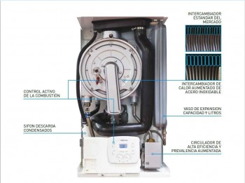 CALDERA GAS CONDENSACION VERA EV HE 25 (ES-PT-GR) SIME 8119852