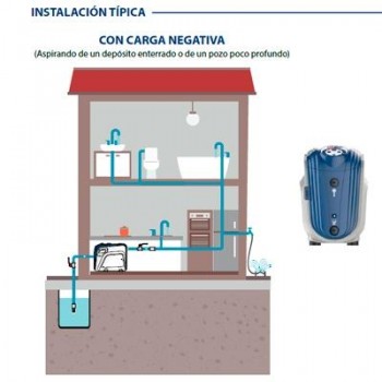 GRUPO AUTOMATICO DG-BLU 3 loT   PRESURIZACION CON INVERSOR PEDROLLO