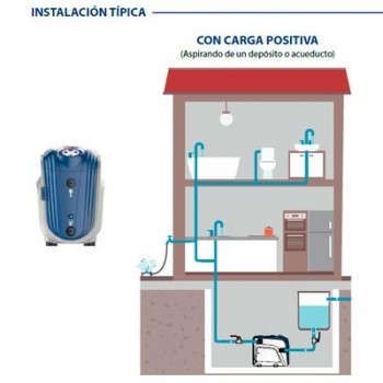 GRUPO AUTOMATICO DG-BLU 5 loT   PRESURIZACION CON INVERSOR PEDROLLO