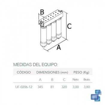 SISTEMA DE ULTRAFILTRACIÓN NELVA HIDROWATER